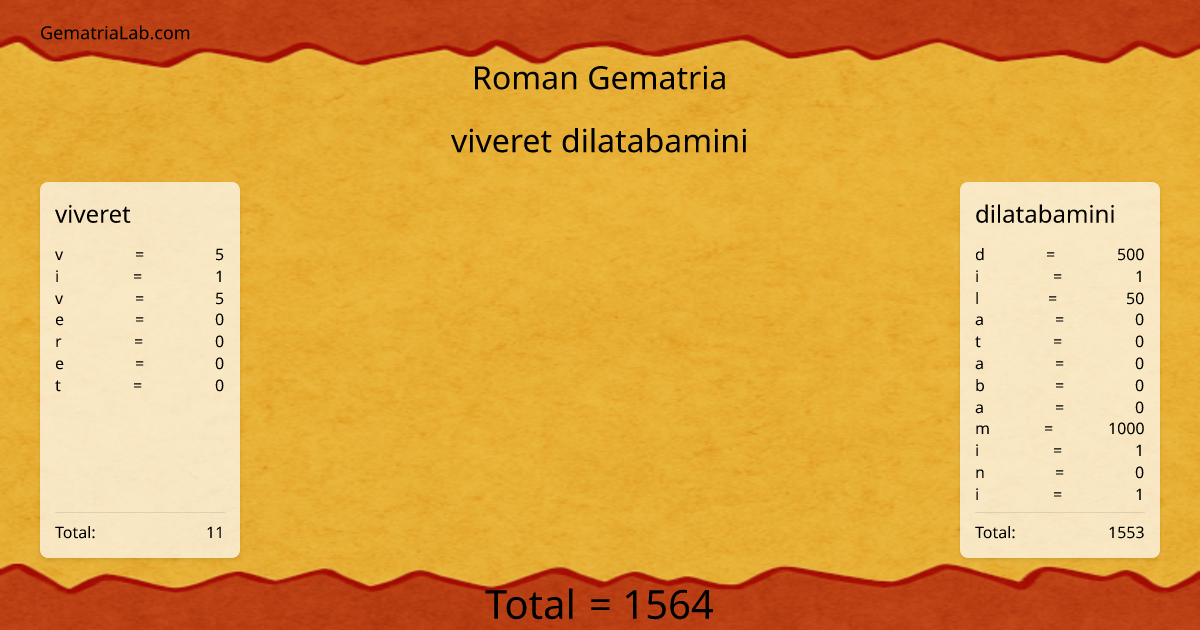 viveret dilatabamini in roman Gematria